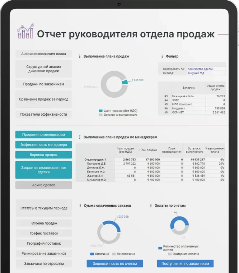 Отчёт руководителя отдела продаж